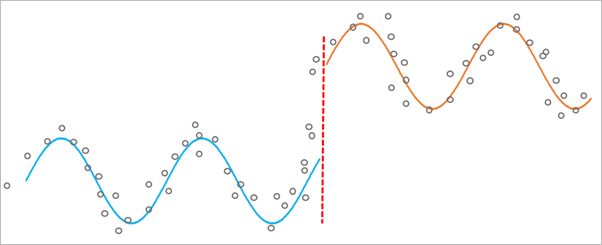 Abrupt change in pixel values over time, accounting for seasonality