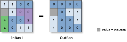 Greater Than Equal (Relational) illustration