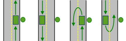 Either side of vehicle 