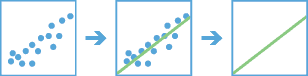 Generalized Linear Regression