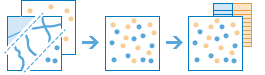 Merge Layers workflow diagram